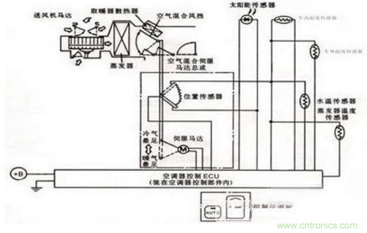 汽車傳感器原理及應用