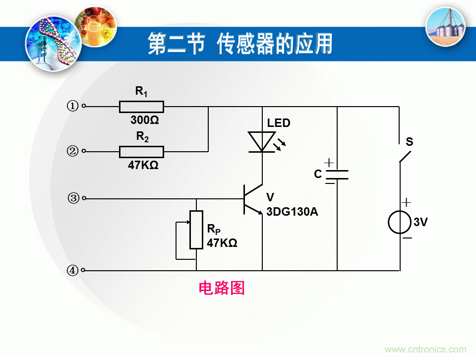 32張PPT簡述傳感器的7大應用！