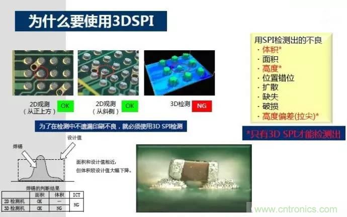 解密SMT錫膏焊接特性與印刷工藝技術及不良原因分析 !