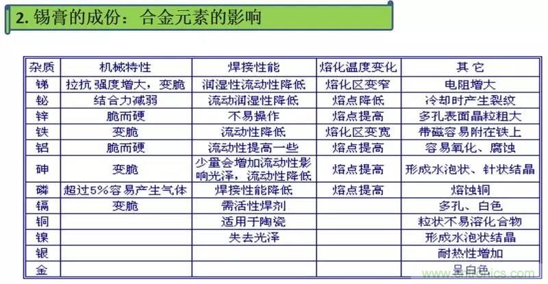 解密SMT錫膏焊接特性與印刷工藝技術及不良原因分析 !