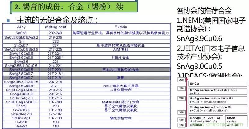 解密SMT錫膏焊接特性與印刷工藝技術及不良原因分析 !