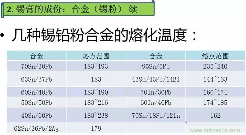 解密SMT錫膏焊接特性與印刷工藝技術及不良原因分析 !