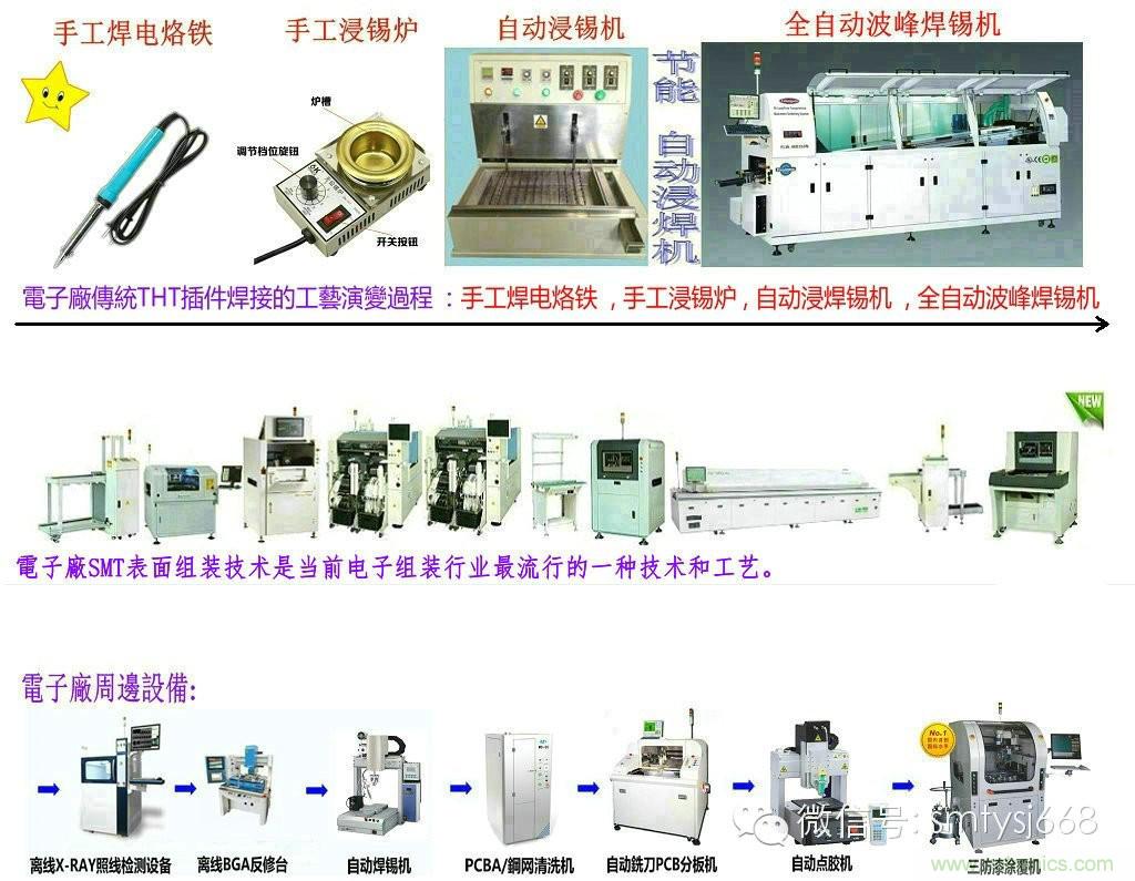 SMT無塵貼片車間生產環境要求與SMT制程管理規定實用手冊！！