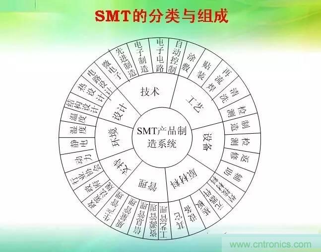 SMT無塵貼片車間生產環境要求與SMT制程管理規定實用手冊！！