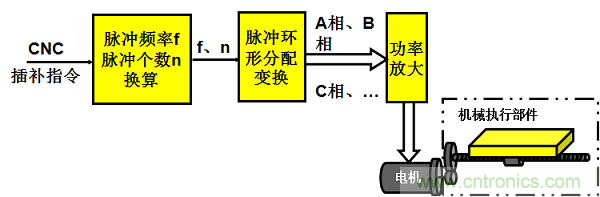 機器人熱潮中的伺服系統