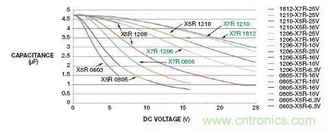 加了濾波電路，結果電源紋波還變大了！