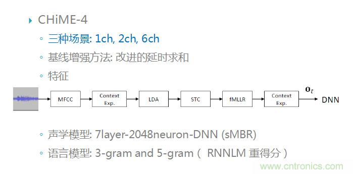 智能語音前端處理中有哪些關鍵問題需要解決？