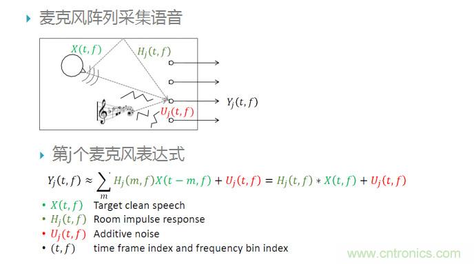 智能語音前端處理中有哪些關鍵問題需要解決？