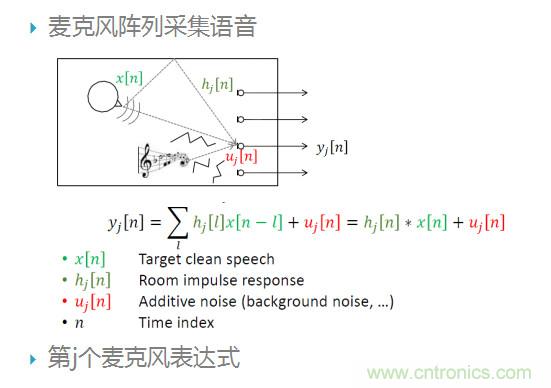 智能語音前端處理中有哪些關鍵問題需要解決？