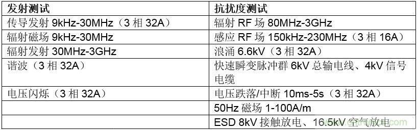 在嚴格的時間、規模和成本限制下解決常見的EMC挑戰