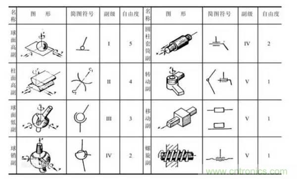 一文讀懂工業(yè)機(jī)器人結(jié)構(gòu)、驅(qū)動(dòng)及技術(shù)指標(biāo)