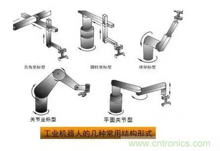 一文讀懂工業(yè)機(jī)器人結(jié)構(gòu)、驅(qū)動(dòng)及技術(shù)指標(biāo)