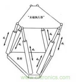 一文讀懂工業(yè)機(jī)器人結(jié)構(gòu)、驅(qū)動(dòng)及技術(shù)指標(biāo)