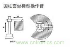 一文讀懂工業(yè)機(jī)器人結(jié)構(gòu)、驅(qū)動(dòng)及技術(shù)指標(biāo)