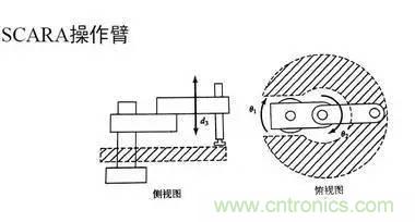 一文讀懂工業(yè)機(jī)器人結(jié)構(gòu)、驅(qū)動(dòng)及技術(shù)指標(biāo)