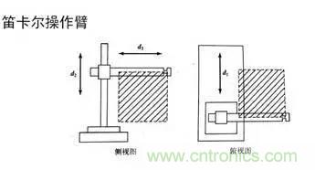 一文讀懂工業(yè)機(jī)器人結(jié)構(gòu)、驅(qū)動(dòng)及技術(shù)指標(biāo)