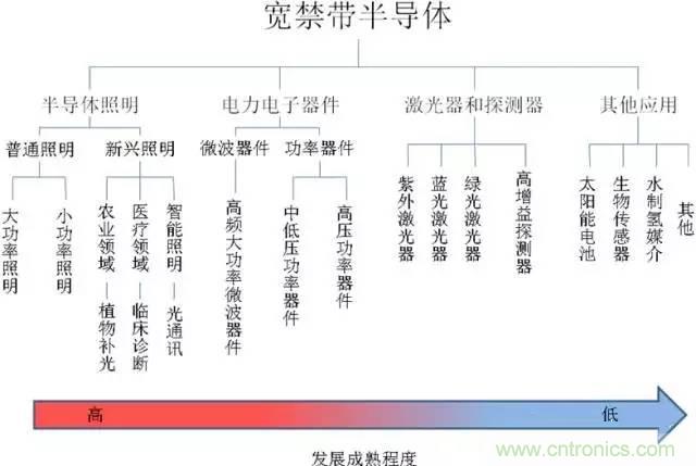 帶你走進碳化硅元器件的前世今生！