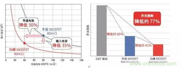 帶你走進碳化硅元器件的前世今生！