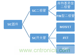 帶你走進碳化硅元器件的前世今生！