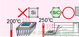 帶你走進碳化硅元器件的前世今生！