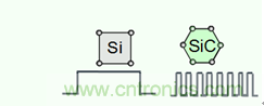 帶你走進碳化硅元器件的前世今生！