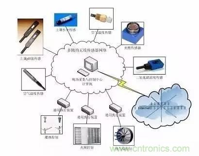 無線傳感器網絡詳解