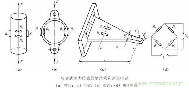 一文讀懂電阻式傳感器