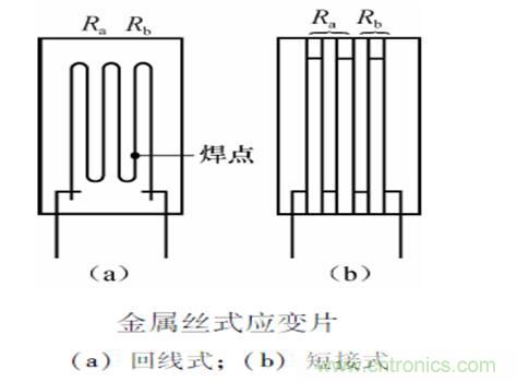 一文讀懂電阻式傳感器