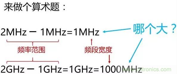 一文讀懂5G無線通信與4G的典型區別