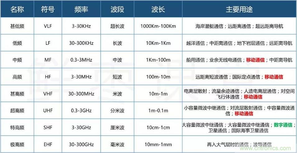 一文讀懂5G無線通信與4G的典型區別