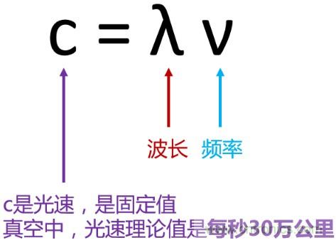 一文讀懂5G無線通信與4G的典型區別