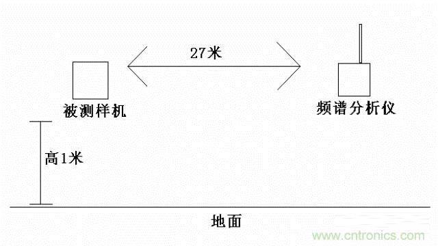 四個要點，幫你搞定LoRa天線匹配電路