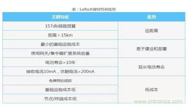 四個要點，幫你搞定LoRa天線匹配電路