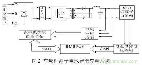 一文解析車載動(dòng)力電池系統(tǒng)及充電機(jī)充電技術(shù)