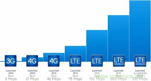 從電報到5G 從甚低頻到太赫茲 細數無線電頻譜發展史