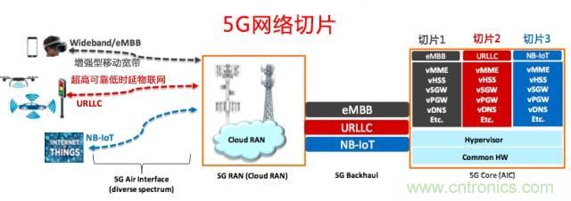 遭遇DDoS、漏洞及旁路攻擊，5G如何應對？