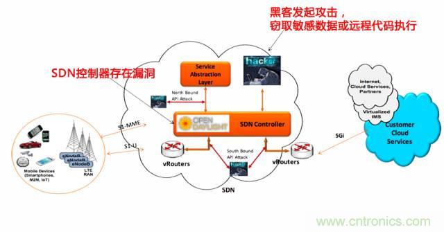 遭遇DDoS、漏洞及旁路攻擊，5G如何應對？