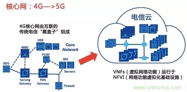 遭遇DDoS、漏洞及旁路攻擊，5G如何應對？