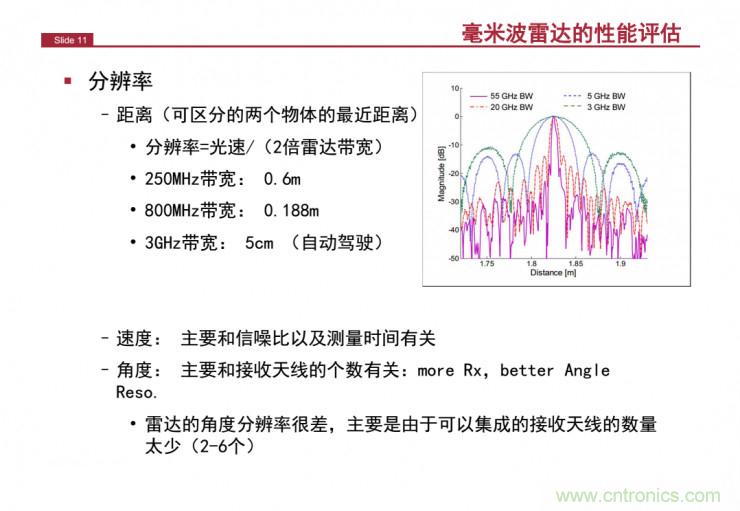 解讀：為什么毫米波雷達是自動駕駛不可或缺的傳感器？