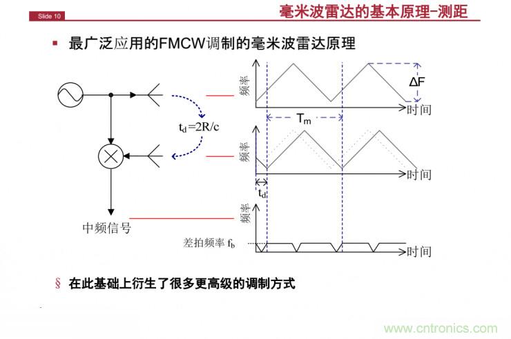 解讀：為什么毫米波雷達是自動駕駛不可或缺的傳感器？