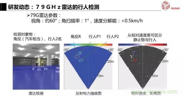 毫米波雷達該如何發展，才能將智能駕駛變成自動駕駛