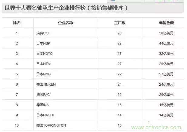 扒一扒日本電子元器件產業的那些事，數據驚人