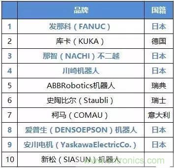 扒一扒日本電子元器件產業的那些事，數據驚人