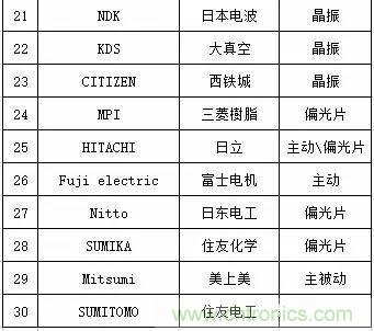 扒一扒日本電子元器件產業的那些事，數據驚人