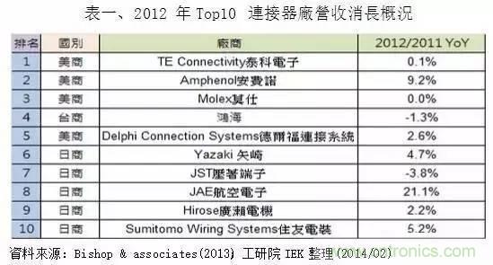 扒一扒日本電子元器件產業的那些事，數據驚人