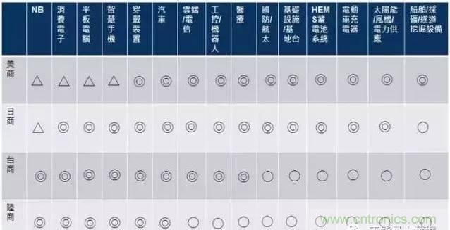 扒一扒日本電子元器件產業的那些事，數據驚人