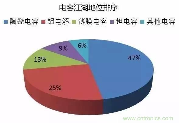 扒一扒日本電子元器件產業的那些事，數據驚人