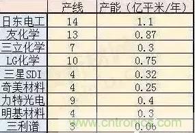 扒一扒日本電子元器件產業的那些事，數據驚人