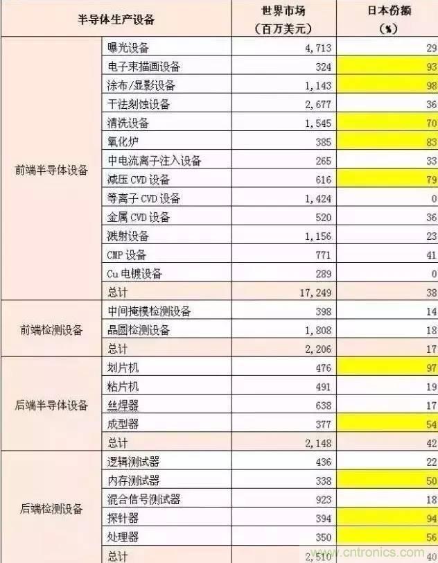 扒一扒日本電子元器件產業的那些事，數據驚人