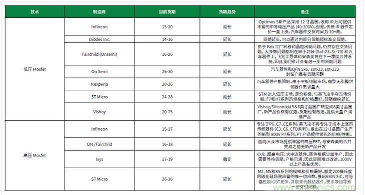 元器件缺貨燃爆2017第三季，解析三大重災區